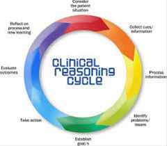 Get Expert Clinical Reasoning Cycle Assignment Help From BookMyEssay